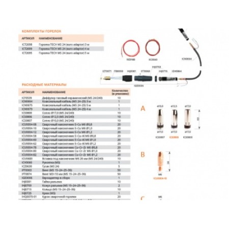 СВАРОГ TECH MS 24, 5 м, ICT2695 ( аксессуары для сварки, сварочные горелки и плазмотрон, сварочные горелки для mig) 00000087288 СВАРОГ TECH MS 24, 5 м, ICT2695 ( аксессуары для сварки, сварочные горелки и плазмотрон, сварочные горелки для mig) 00000087288