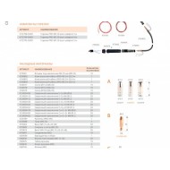 PRO MS 25, 3 м, ICT2798-sv001 94602 СВАРОГ