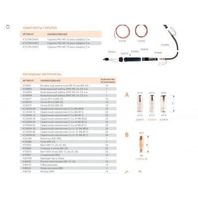 PRO MS 25, 3 м, ICT2798-sv001 94602 СВАРОГ