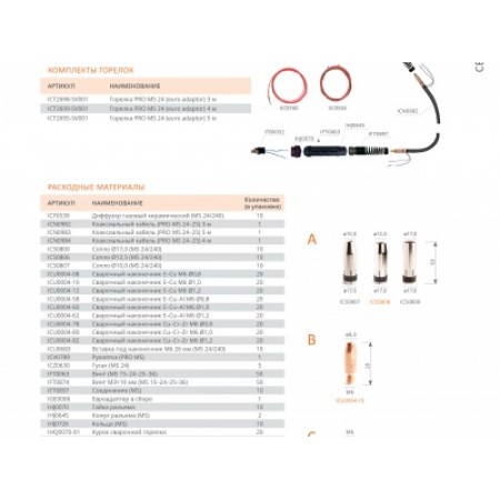 СВАРОГ PRO MS 24, 3 м, ICT2698-sv001 (сварочные горелки и плазмотрон, сварочные горелки для mig) 94599 СВАРОГ PRO MS 24, 3 м, ICT2698-sv001 (сварочные горелки и плазмотрон, сварочные горелки для mig) 94599