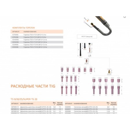 СВАРОГ TECH TS 9V, 8 м, IOS9306 (сварочные горелки и плазмотрон, сварочные горелки для tig) 88176 СВАРОГ TECH TS 9V, 8 м, IOS9306 (сварочные горелки и плазмотрон, сварочные горелки для tig) 88176