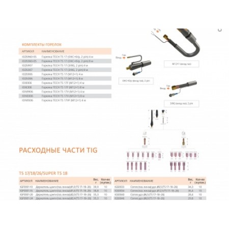 СВАРОГ TECH TS 17 (M12 x 1), 8 м, IOZ6306 (сварочные горелки и плазмотрон, сварочные горелки для tig) 87261 СВАРОГ TECH TS 17 (M12 x 1), 8 м, IOZ6306 (сварочные горелки и плазмотрон, сварочные горелки для tig) 87261