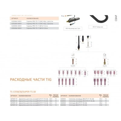 PRO TS 17, 8 м, IOZ6360-SV001 94615 СВАРОГ PRO TS 17, 8 м, IOZ6360-SV001 94615 СВАРОГ