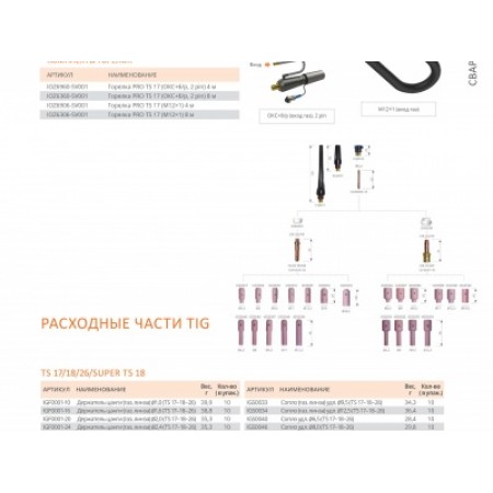 СВАРОГ PRO TS 17, 8 м, IOZ6360-SV001 (сварочные горелки и плазмотрон, сварочные горелки для tig) 94615 СВАРОГ PRO TS 17, 8 м, IOZ6360-SV001 (сварочные горелки и плазмотрон, сварочные горелки для tig) 94615